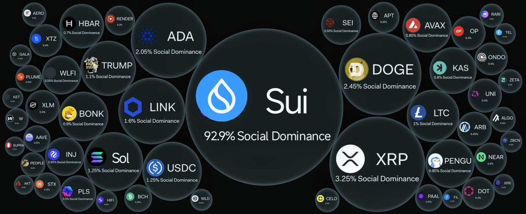 Predicción del precio de Sui: SUI mantiene los 3,30 dólares mientras los traders debaten la ruptura o reversión del canal image 3