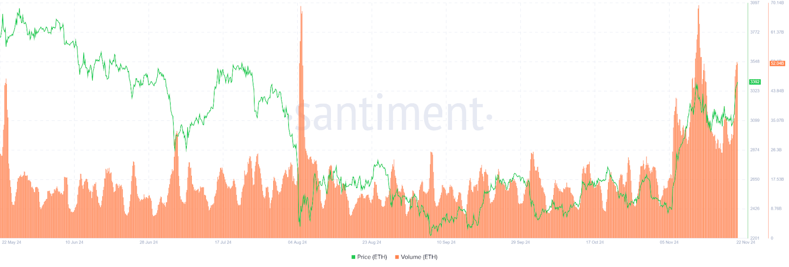Can Ethereum Overcome Resistance Levels to Hit $4.5K? image 0