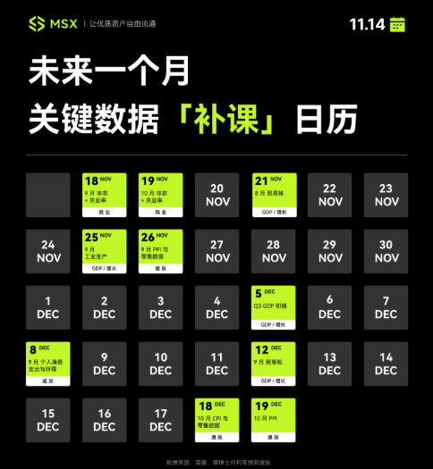 停摆落幕，数据洪流将至：43 天信息真空后的首轮冲击 image 2