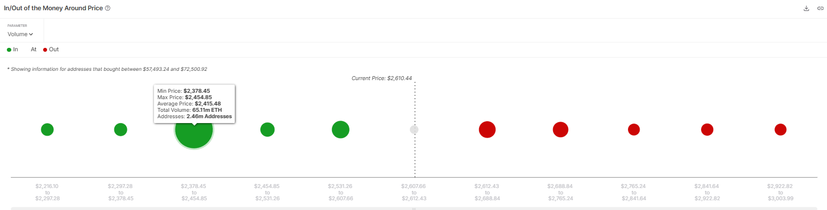 Consensys’ $300 Million Bet: Big Money Buys the Dip as Ethereum (ETH) Attempts Breakout image 1