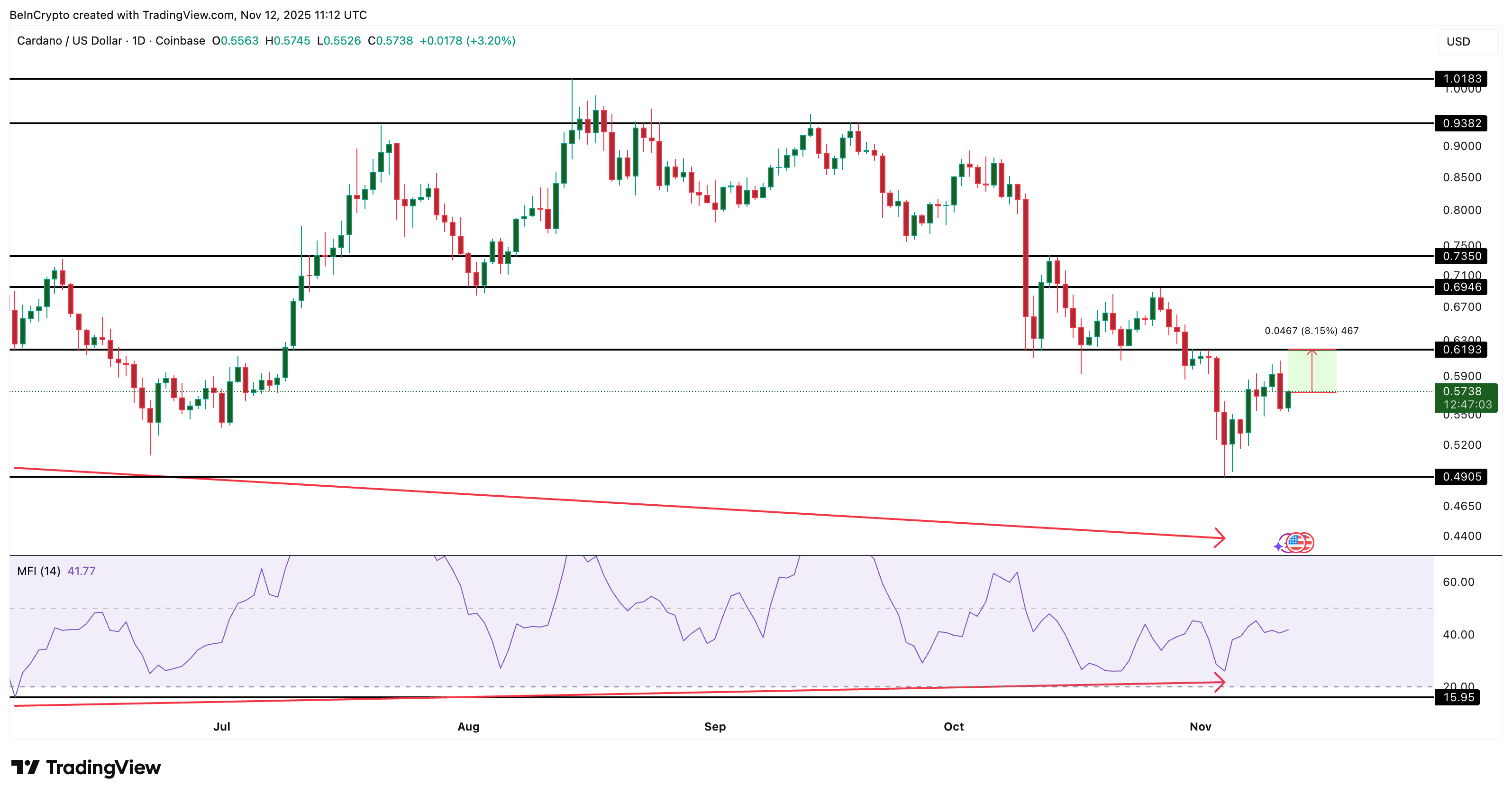 What Crypto Whales Are Buying Before the October 2025 US CPI Print image 5