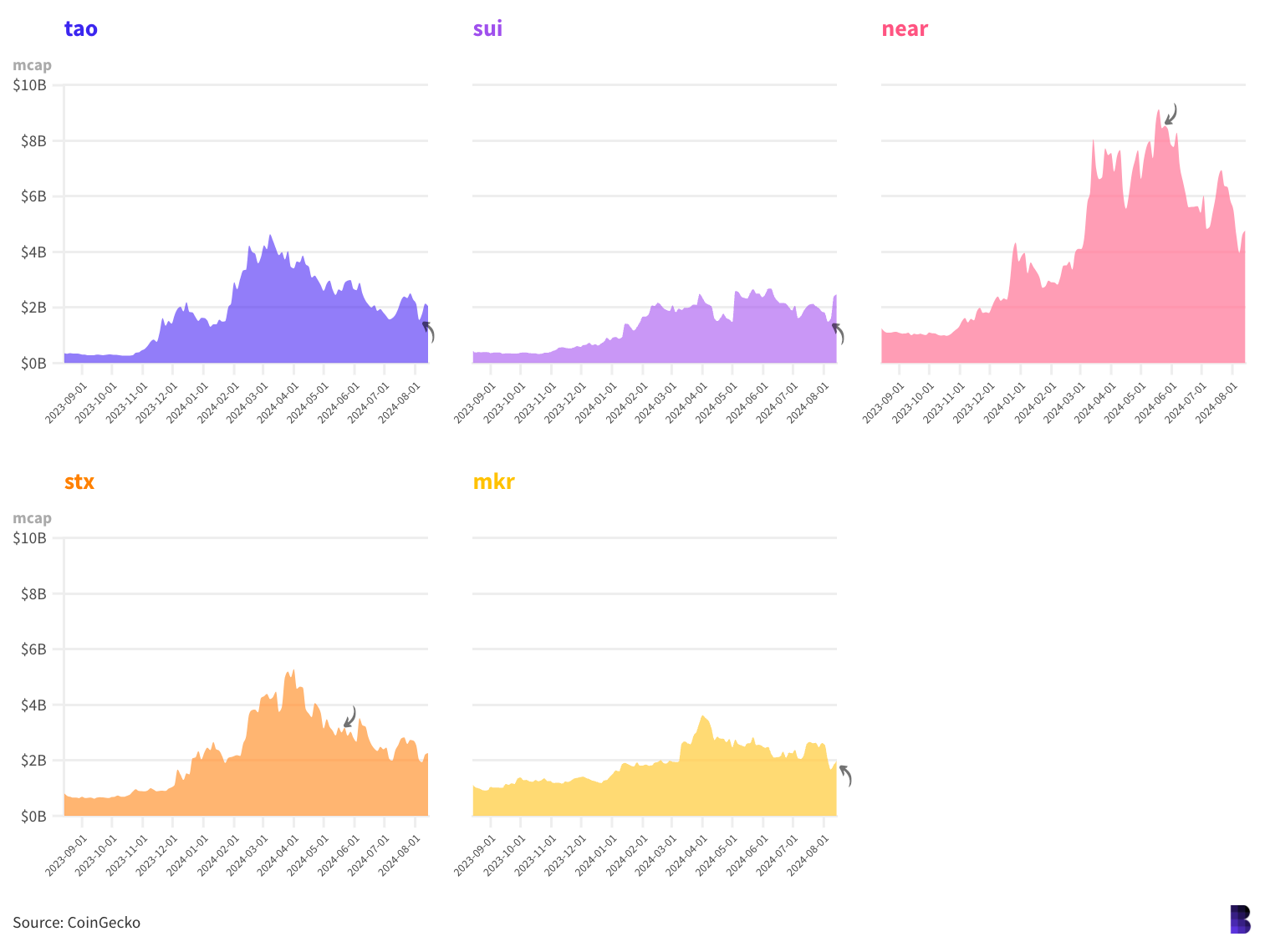It’s Grayscale season: 5 new crypto trusts in 3 months image 0