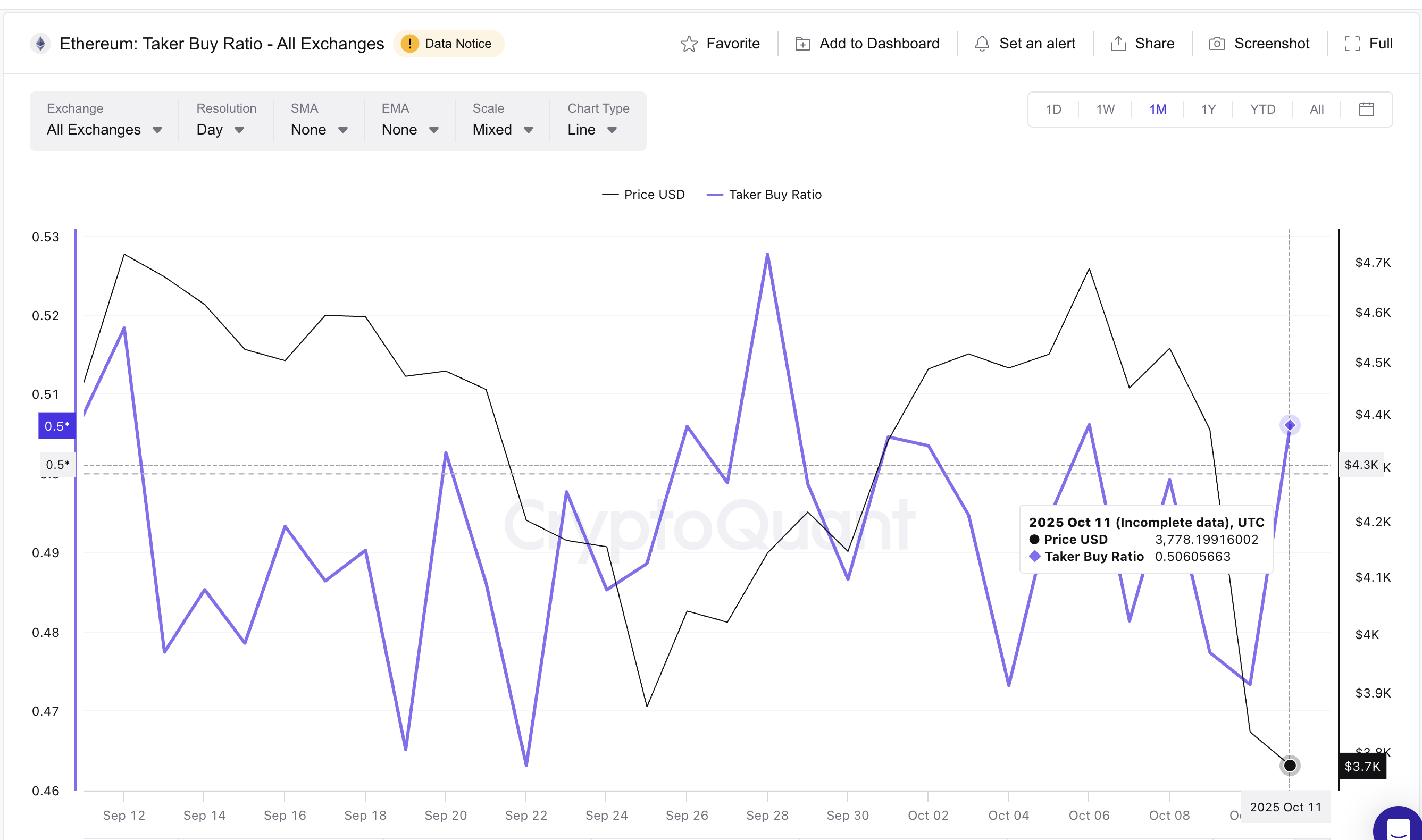 Le crash d'Ethereum pourrait créer une zone de rebond avec une opportunité de hausse image 1