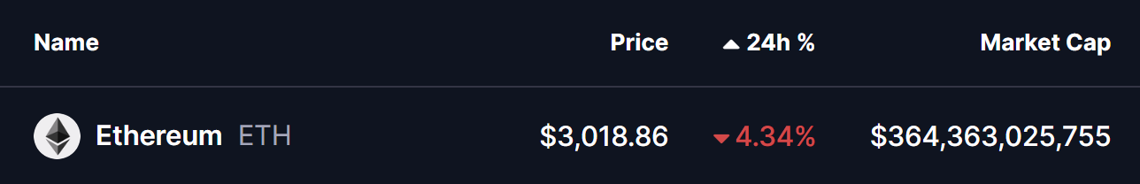 Ethereum (ETH) To Bounce Back? This Key Emerging Fractal Setup Suggest So! image 0