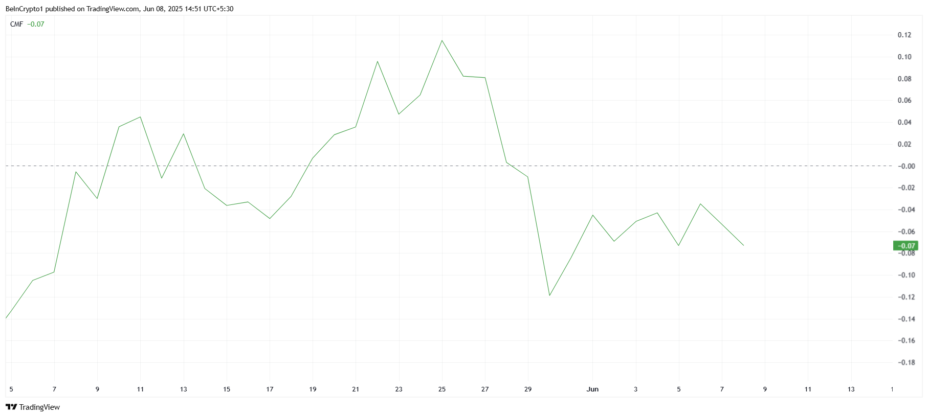 Cardano (ADA) Faces Key $0.66 Resistance Amid Bearish Outflows and Mixed Investor Sentiment image 0