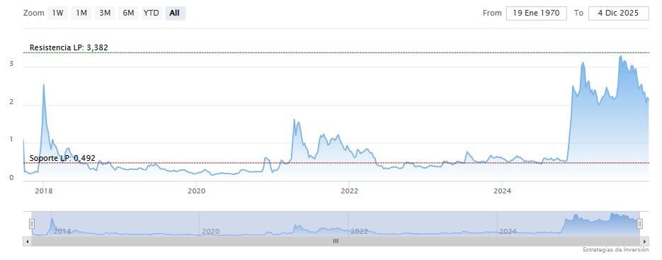 Los ETFs de Ripple atraen cerca de mil millones de dólares image 1