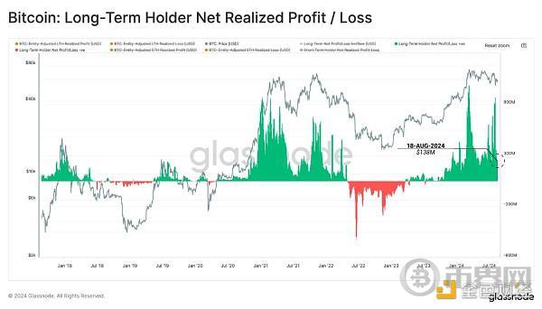 Glassnode:短期投资者对最近的行情反应过度了吗? image 3
