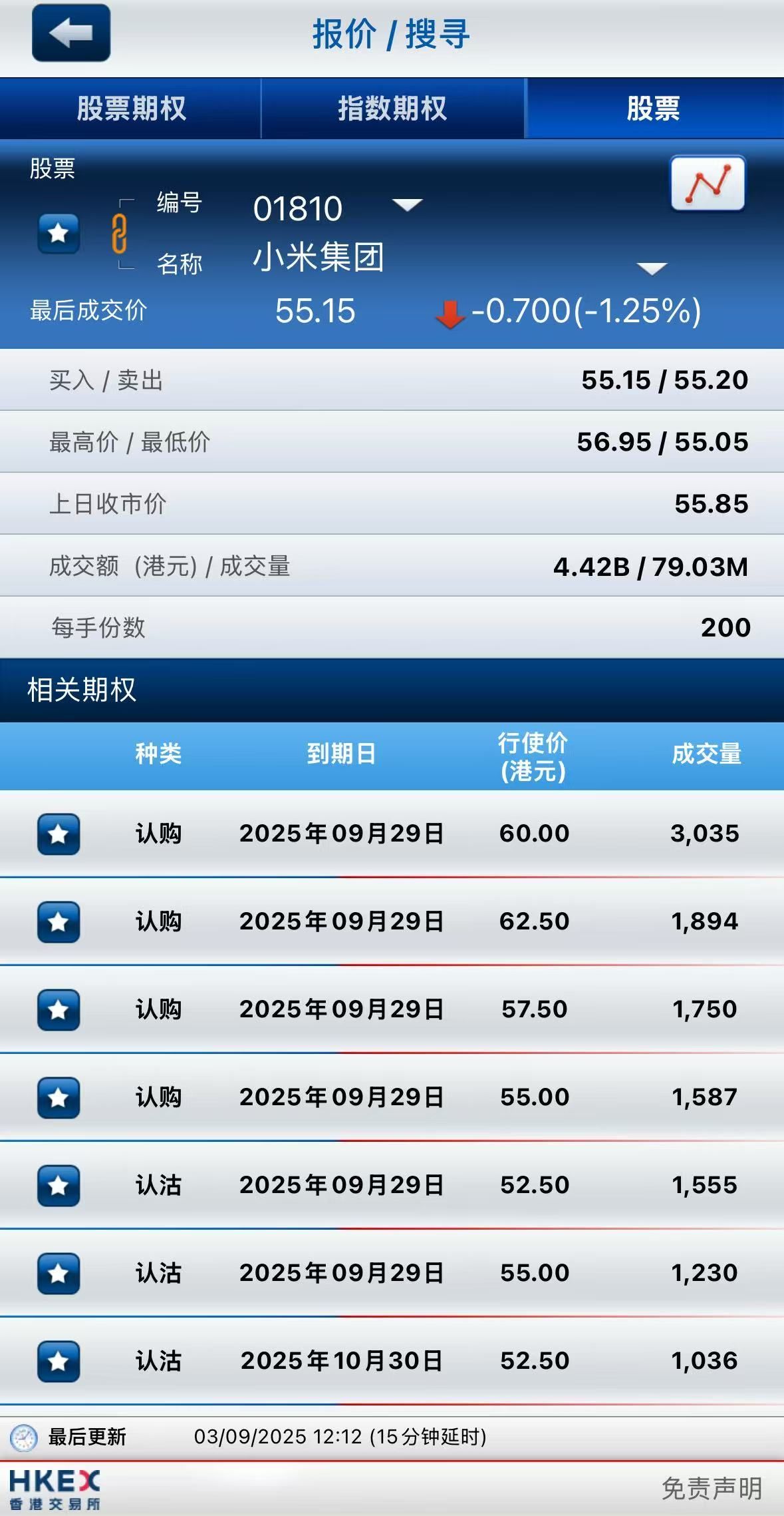 港股期权｜明星科技股普跌！腾讯、小米期权成交量环比上涨，认购期权成交活跃