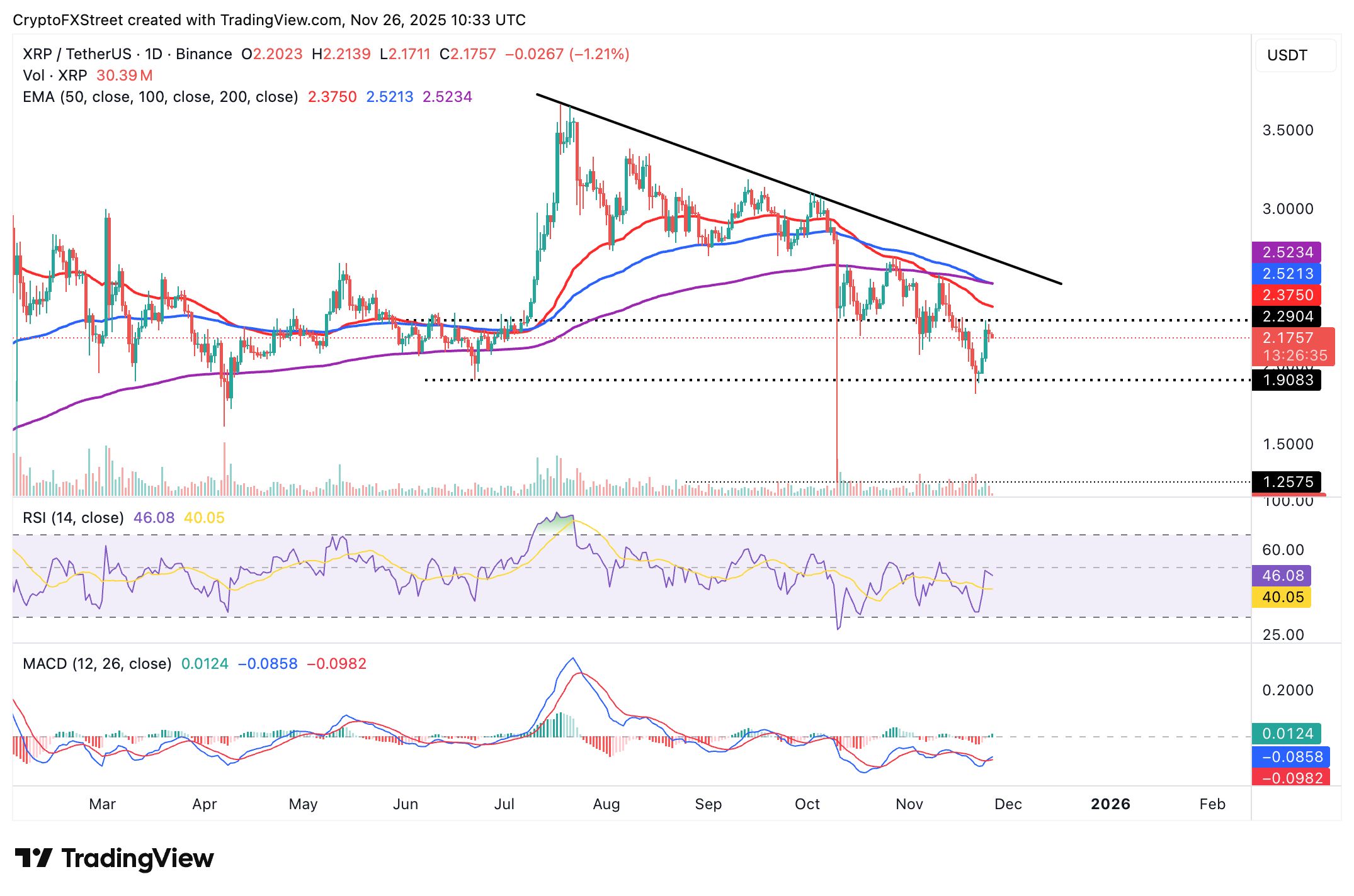 Cripto Hoy: Bitcoin, Ethereum y XRP se mantienen estables ante las leves entradas de ETF image 5