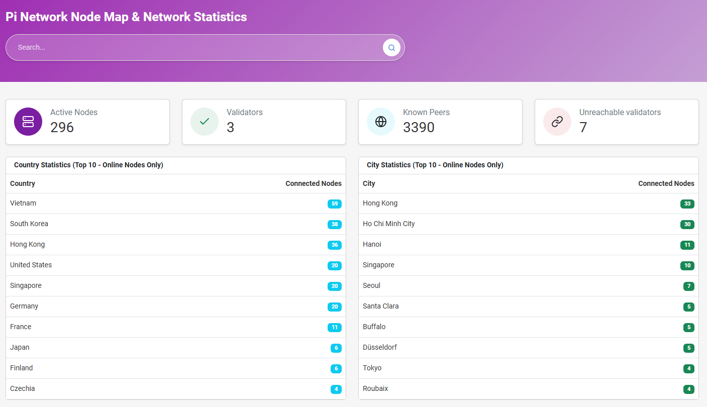 Pi Network Mining Rate Surges in December: What Happened to the Miners? image 2