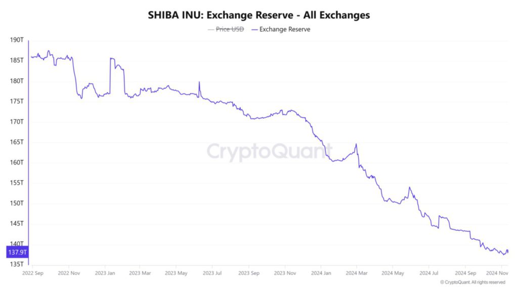 Shiba Inu Melonjak 3.679%, Apakah Reli SHIB Baru Dimulai? (15/11/25) image 1