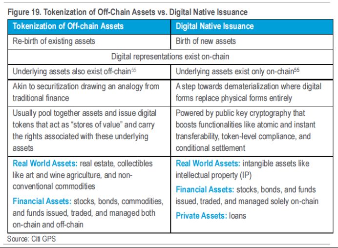 花旗162页研报深度解读：区块链如何迈向十亿用户，RWA代币化成关键！ image 17