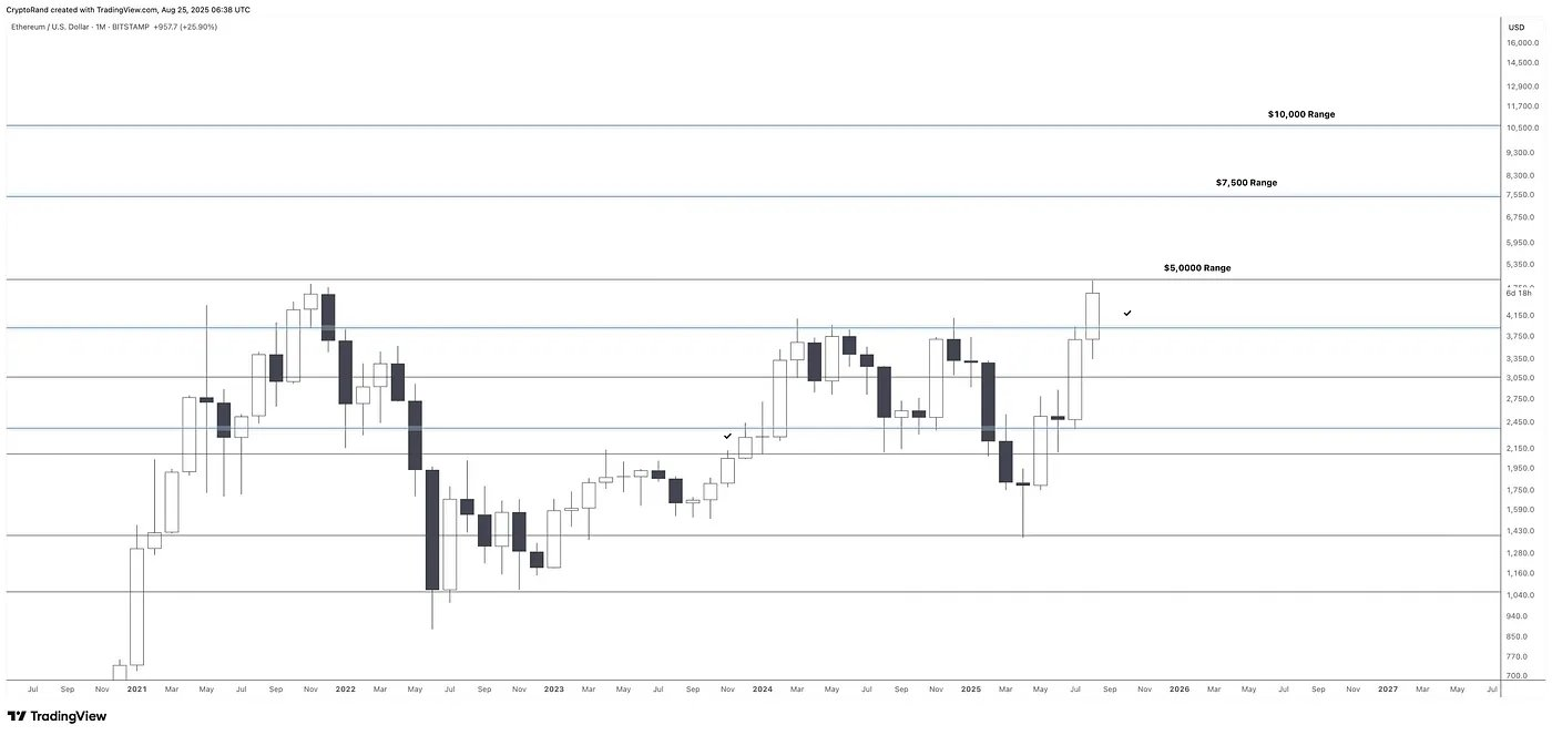 ETH MVRV erreicht 2,15, da die Altcoin-Marktkapitalisierung das Ausbruchsniveau von 1,05 Billionen US-Dollar für die Rallye im 4. Quartal anpeilt image 1