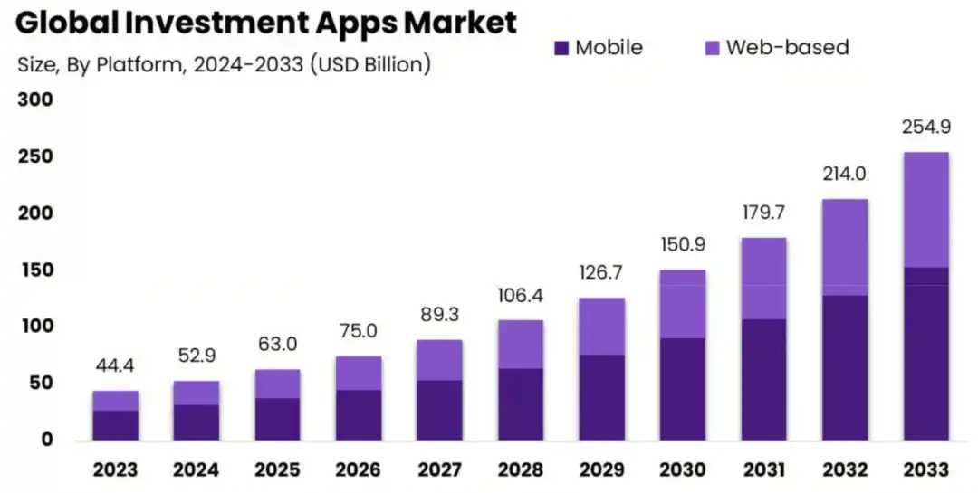 IOSG: When DeFi Meets the Mobile World, the Next Wave of Consumer-Grade Apps Is on the Way image 0