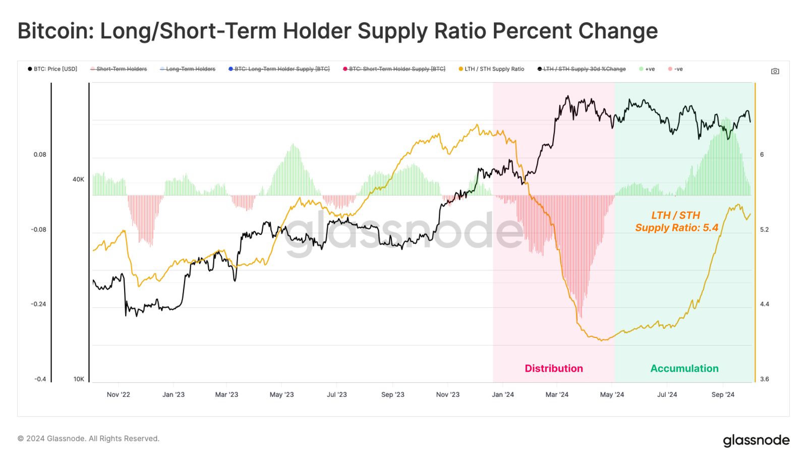 Glassnode: US-ETFs treiben 4% der Bitcoin-Nettozuflüsse an image 0