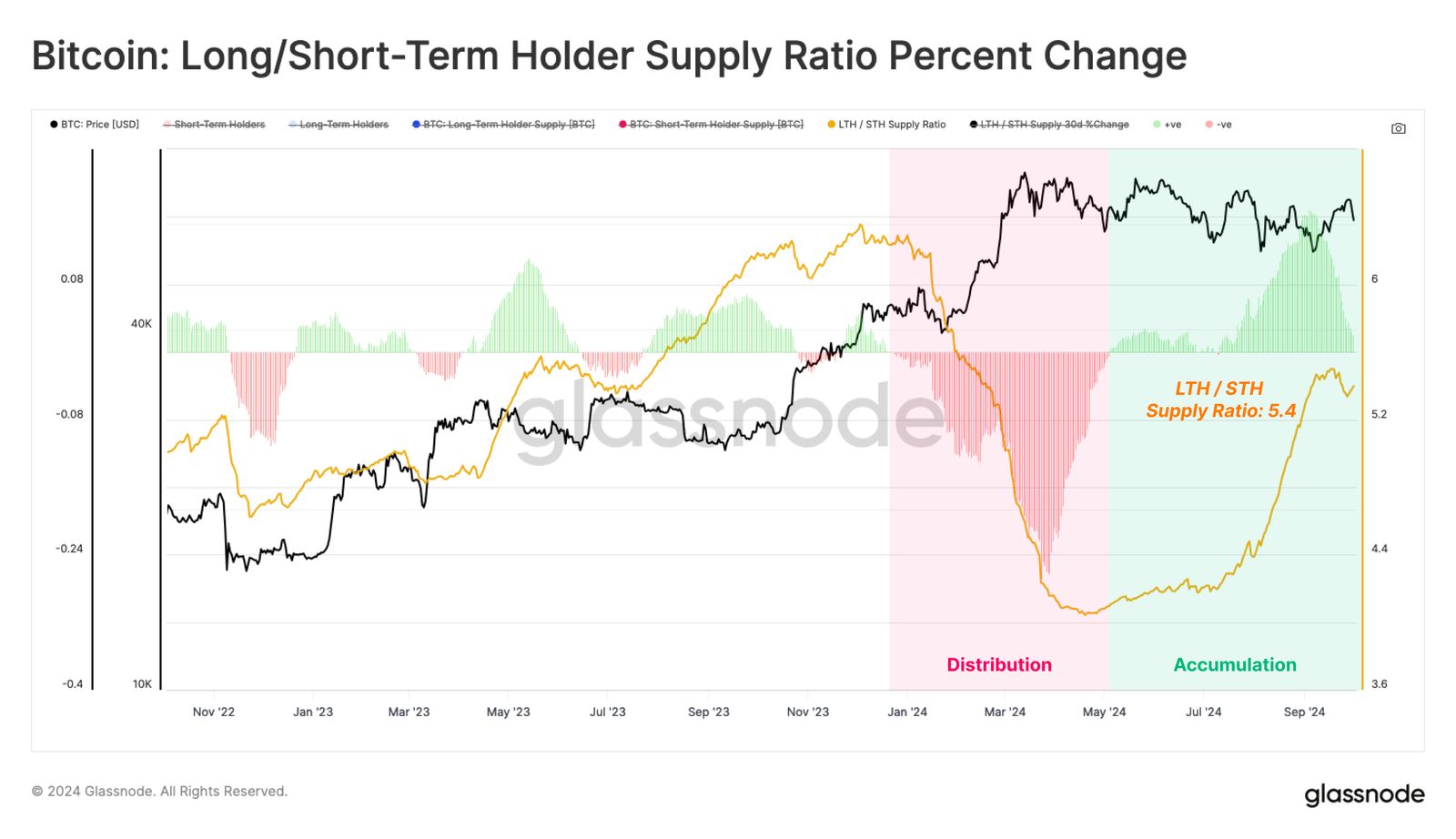 Glassnode: ETF Spot AS Mendorong 4% Arus Masuk Bersih Pasar Bitcoin image 0