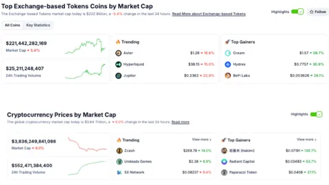 Bakit Nanatiling Higit sa $1,000 ang Presyo ng BNB sa Kabila ng $19 Billion Crypto Crash