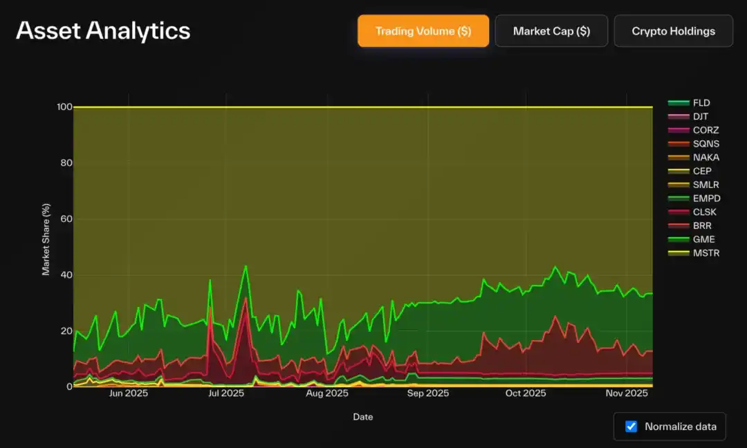 Phân tích DAT: Ngoài mNAV, làm thế nào để nhận biết