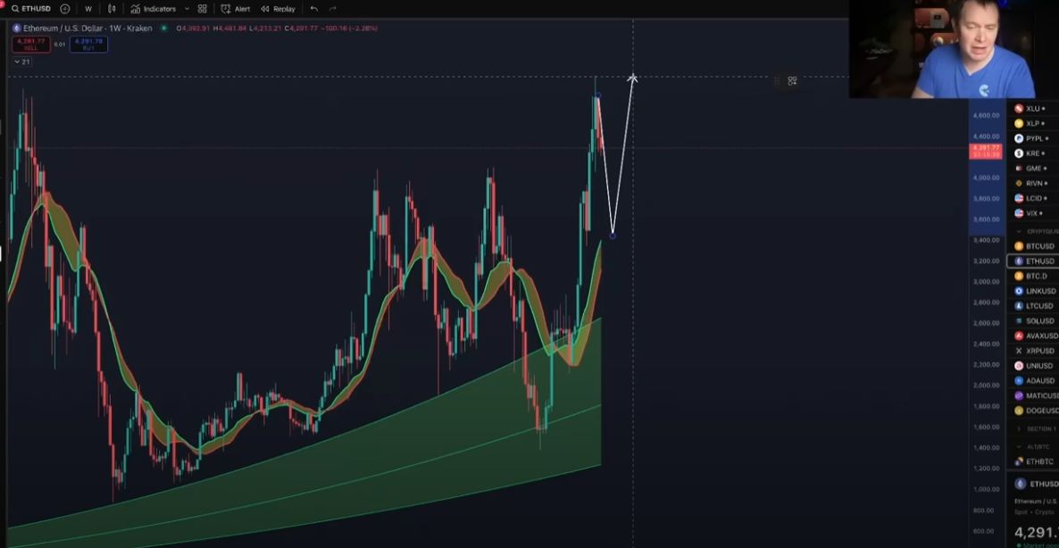 Crypto Analyst Issues Ethereum Warning, Predicts Deep ETH Correction As Soon as This Month – Here’s His Outlook image 0