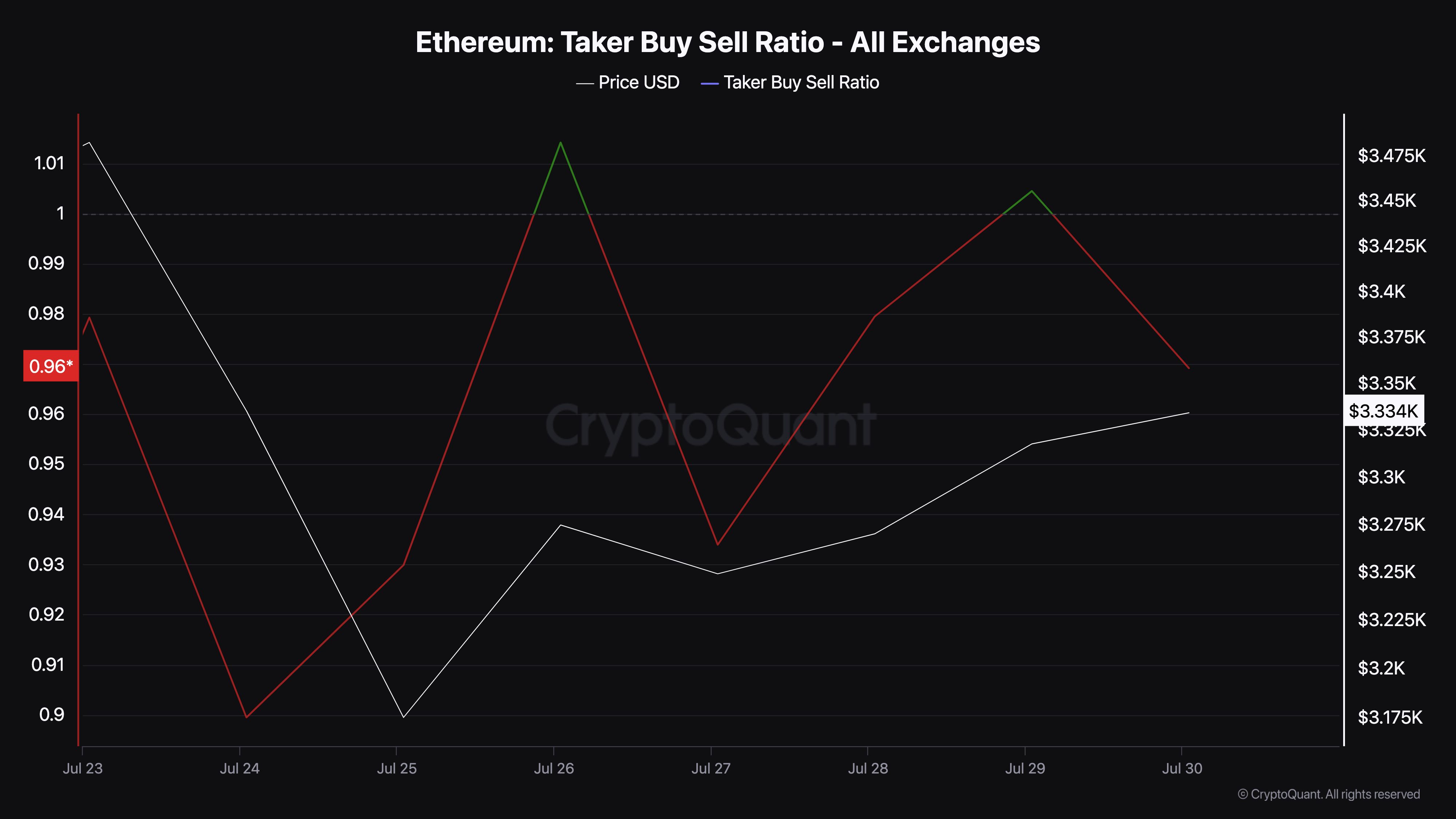 Как распродажи ETF на Ethereum повлияют на стоимость ETH image 0