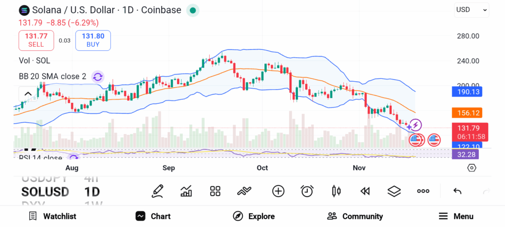 Smart Money Targets 3 Promising Altcoins With 2x–3x Potential image 1