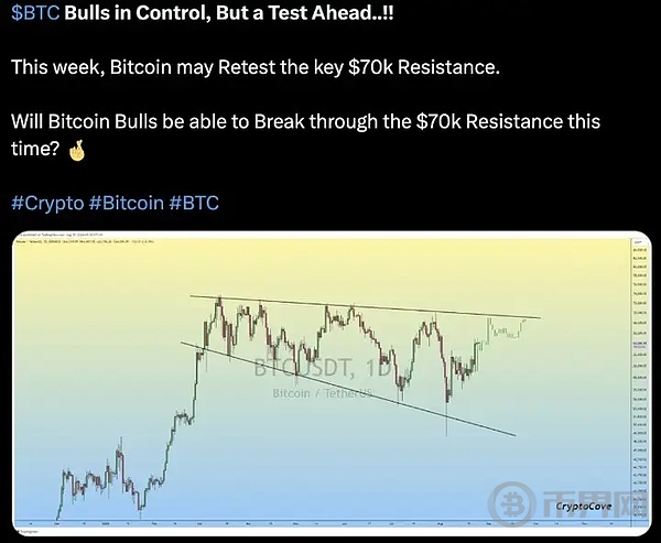 多头推动 BTC 价格反弹, 能不能站上70000？ image 2