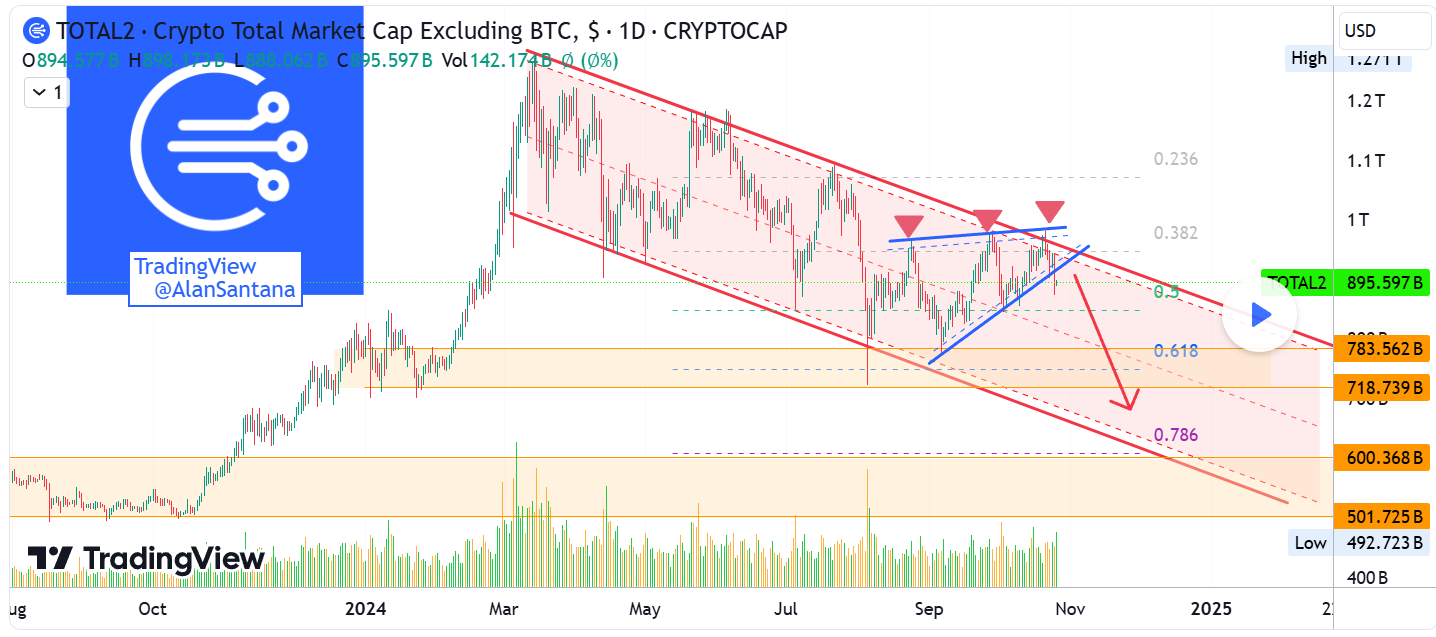 Apakah Kejatuhan Pasar Akan Datang? Analis Memperingatkan Tren Bearish pada Altcoin image 0