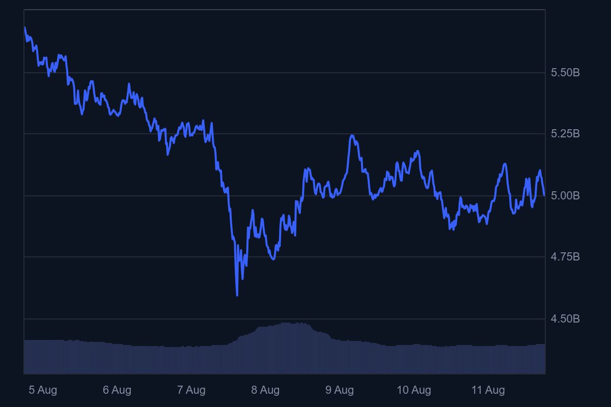 Monero lucha contra la centralización y consolida su precio tras una semana volátil image 0