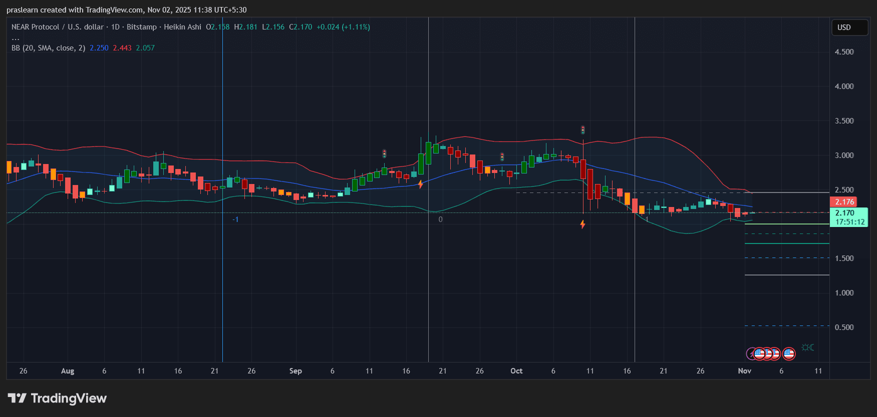 Top 3 KI Coins, die vor einem Durchbruch stehen image 0