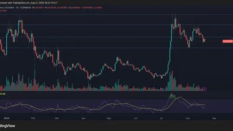 XLM Eyes Bullish Continuation After Rising From Support