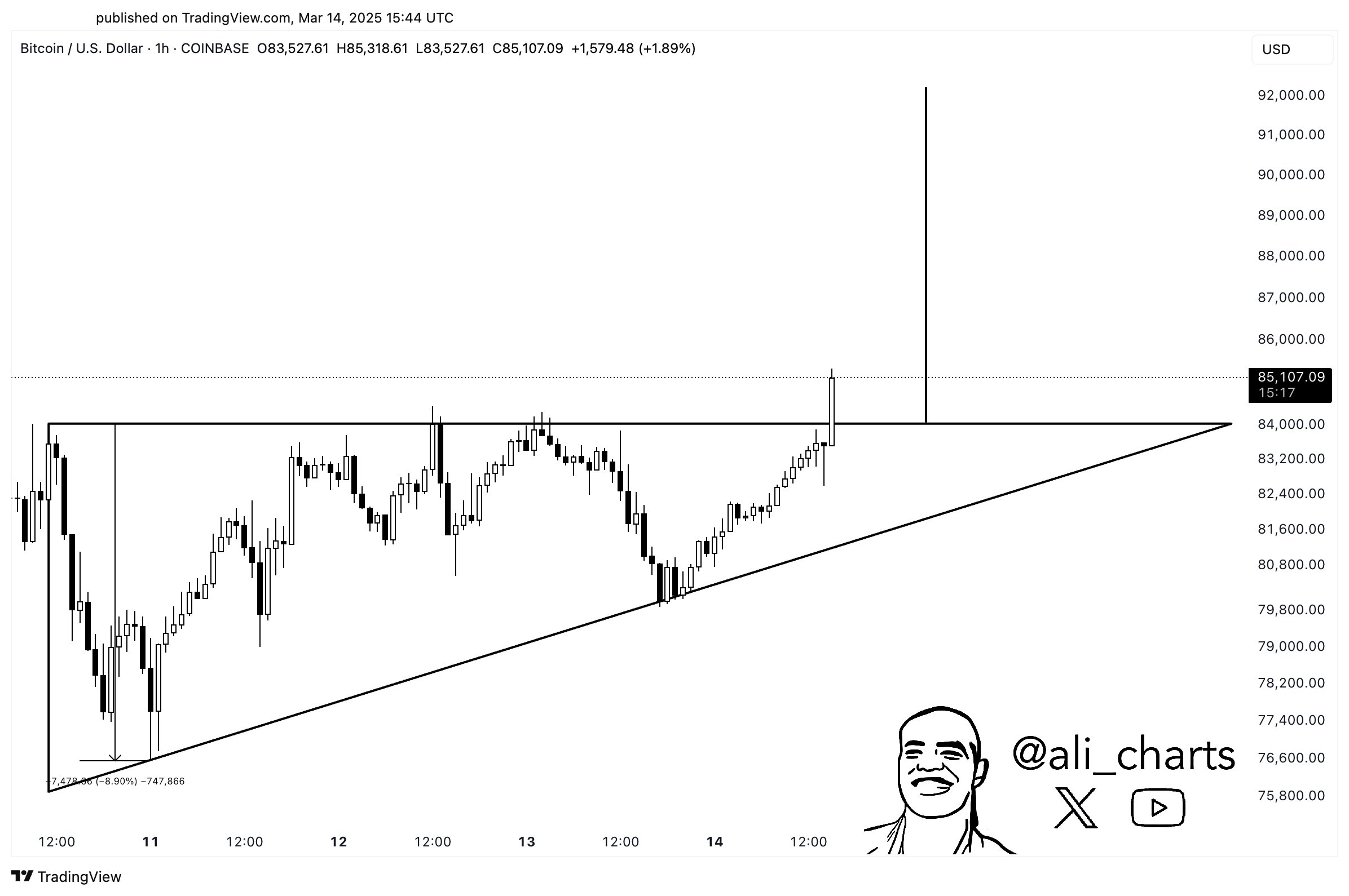 Analyst Says Crypto Whales Loading Up on Ethereum, Accumulating $815,514,345 in ETH in Just Five Days image 2
