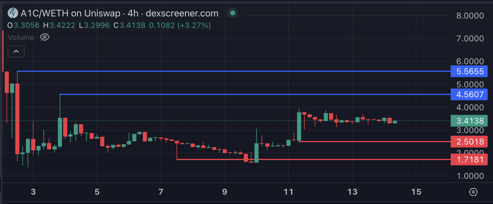 Top 3 AI Coins Of The Second Week Of March 2025 image 0