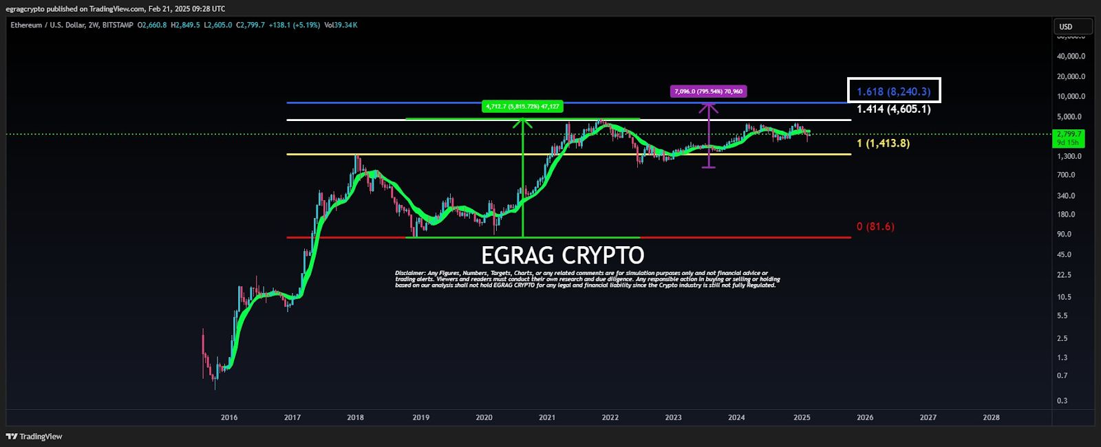 Analyst Warns of Enron-Like Collapse, Is Ethereum the Biggest Underachiever? image 0