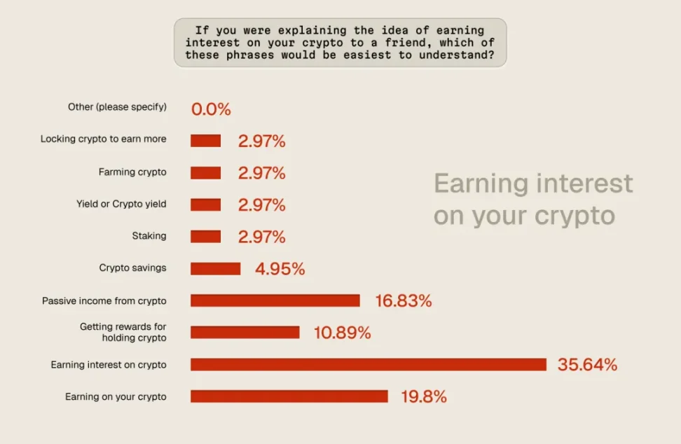 Crypto Yield 2025：加密收益市场用户洞察 image 7