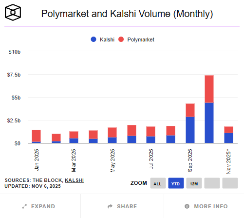 Pasar kripto memasuki titik balik: Kenaikan Q3 terhenti, Q4 memasuki siklus repricing image 2