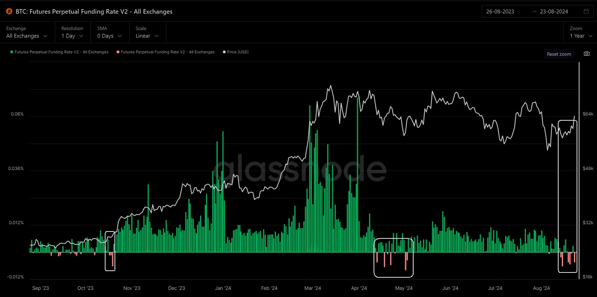 加密市场观察:BTC突破62K美元关键点位,山寨币趁势崛起? image 12