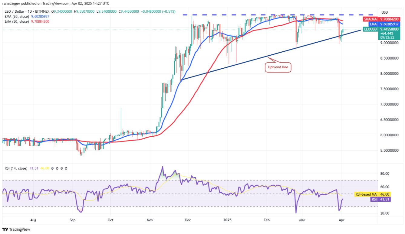 Phân tích kỹ thuật ngày 3 tháng 4: BTC, ETH, XRP, BNB, SOL, DOGE, ADA, TON, LINK, LEO image 9