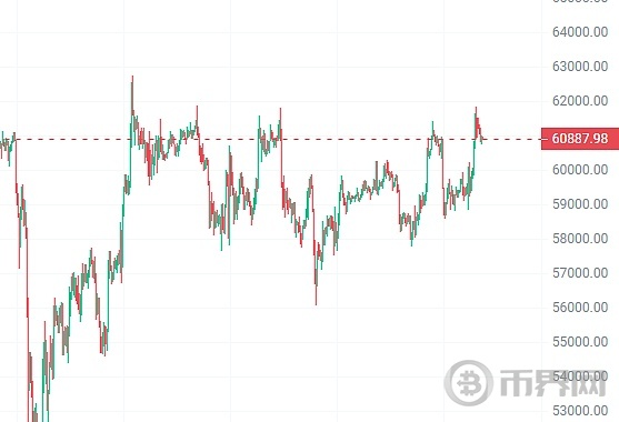 关键宏观顺风到来:BTC将突破100000美元! image 1