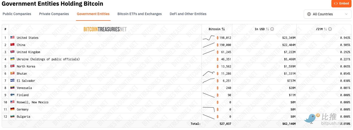 ホワイトハウスの仮想通貨レポートが近日公開:米国政府のビットコイン保有量は暴露されるのか? image 2