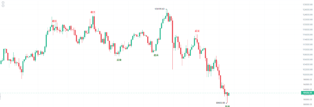 Bitcoin ETF Outflows: Institutional Retreat or Bull Market Correction? image 3