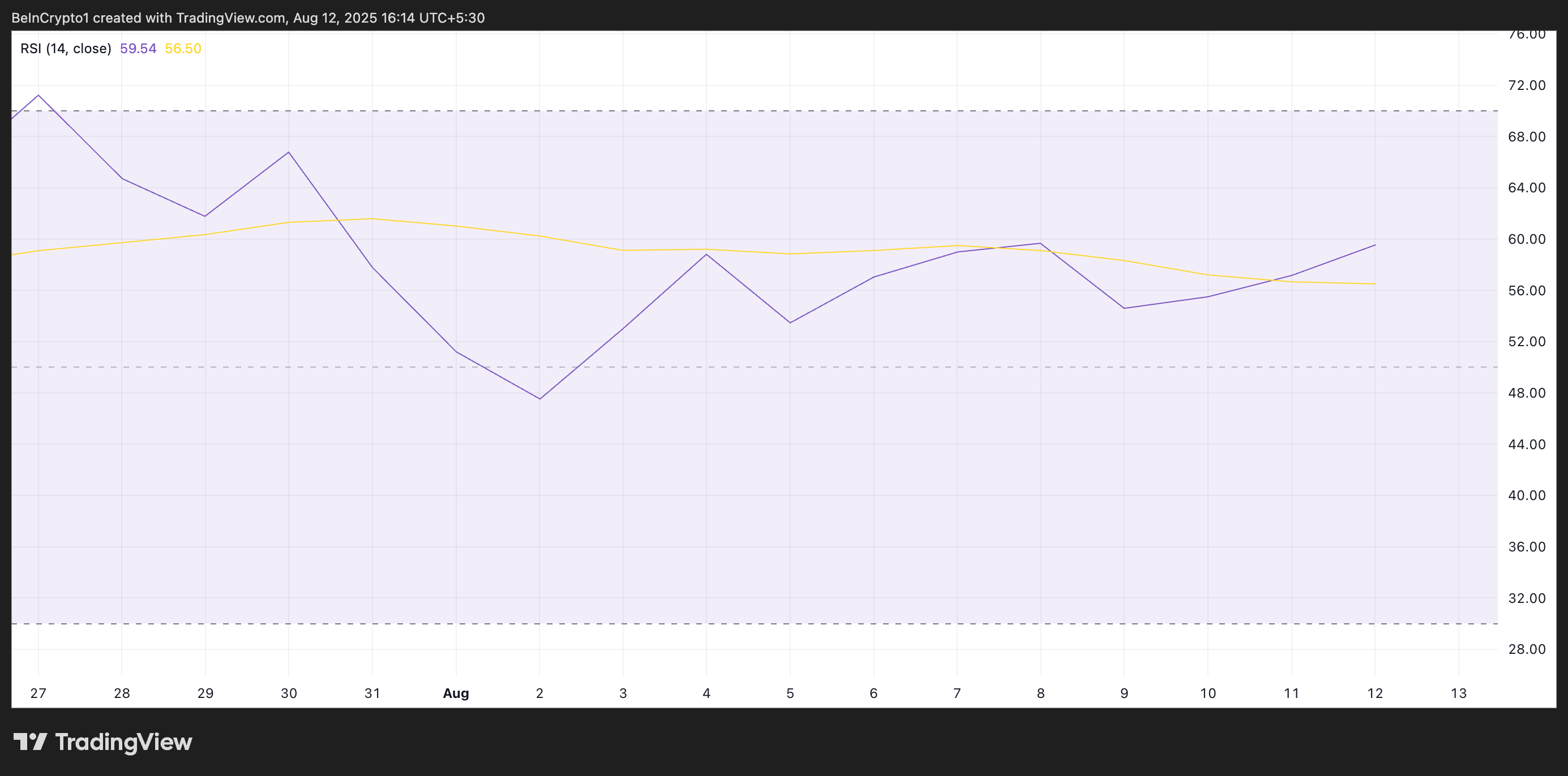 BCH Price Holds Steady During Market Slide — What Next for Bitcoin Cash? image 1