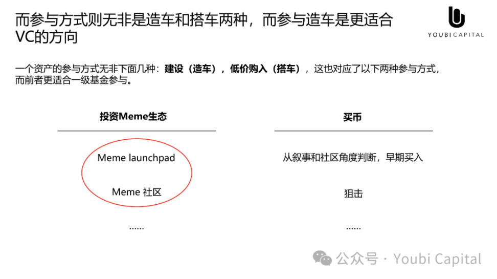 Meme 正在吞掉世界——心智资产与 UGA 的未来 image 3