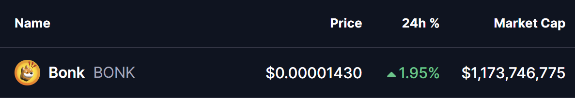 Handa na ba ang Bonk (BONK) para sa isang Breakout? Ipinapahiwatig ito ng Mahalagang Pattern Formation na ito! image 0
