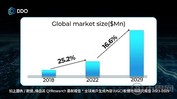 DDO Chain与数据经济学：理解用户生成数据驱动企业经济发展 image 0
