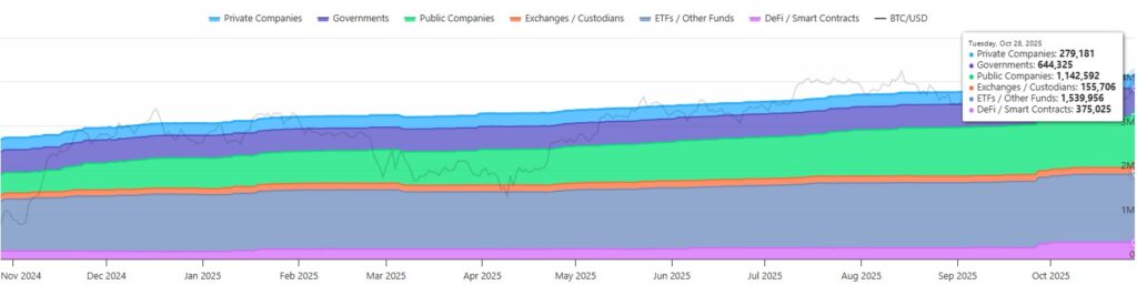 أخبار العملات الرقمية احتياطي البيتكوين المقترح في فرنسا قد يجعل من باريس مركزًا رائدًا للعملات الرقمية في الاتحاد الأوروبي image 0