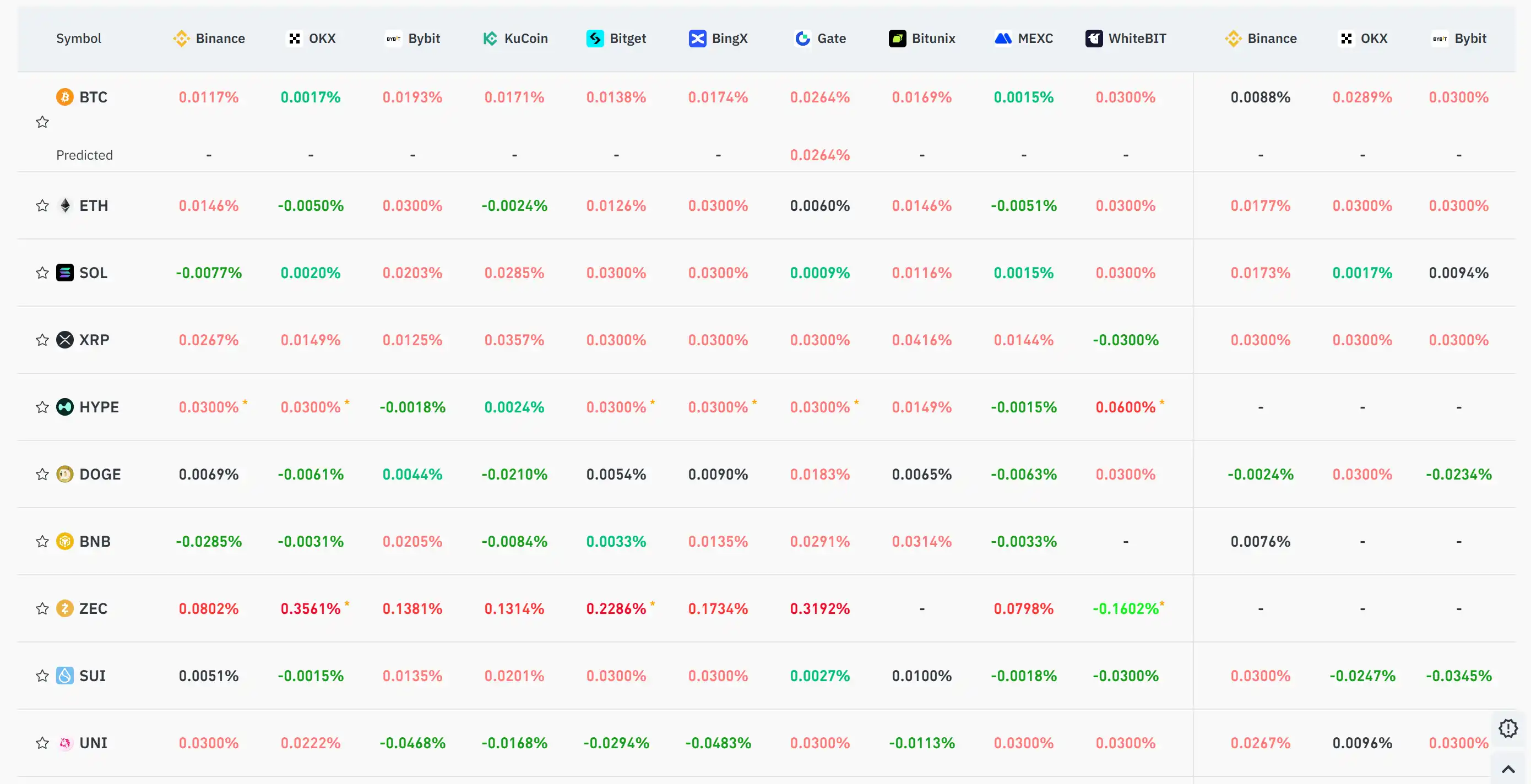 11月11日關鍵市場資訊差，一定要看！ ｜Alpha早報 image 0