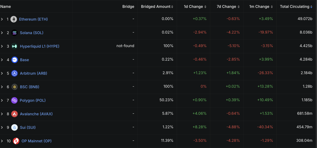 市场确认进入熊市周期，BTC抹平年内涨幅，机构资金现最大单周流出 | Foresight Weekly Recap image 9
