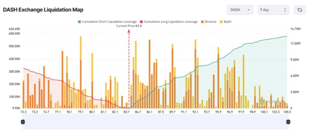 3 Altcoin yang Berpotensi Mengalami Gelombang Likuidasi di Awal November 2025 image 2