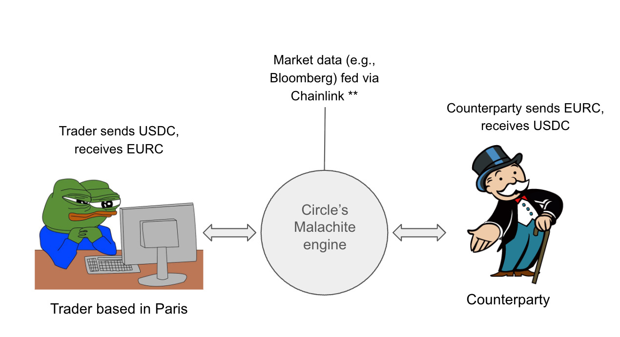 Stablecoin L1 becomes the new arena, with Circle, Tether, and Stripe competing for dominance image 2