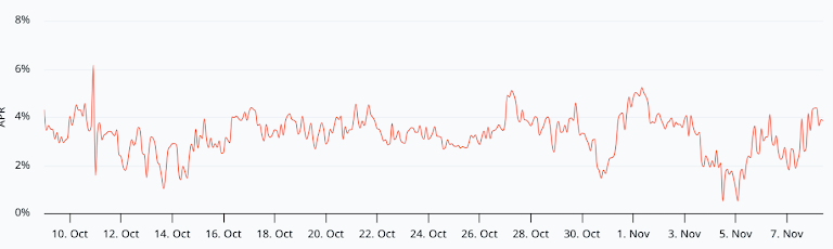 Обзор рынка за середину ноября: биткоин держит $100 тыс., ETH восстанавливает баланс, TON выходит на рынок платежей image 4
